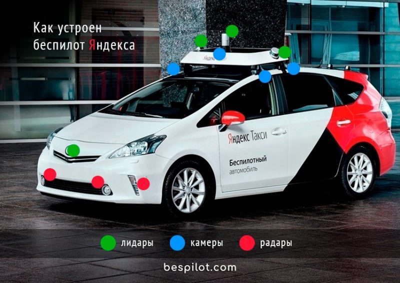 Как устроен автопилот Яндекс