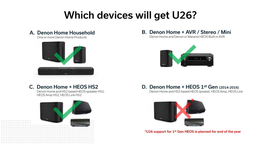 какие устройства получат обновление прошивки Denon Home U26