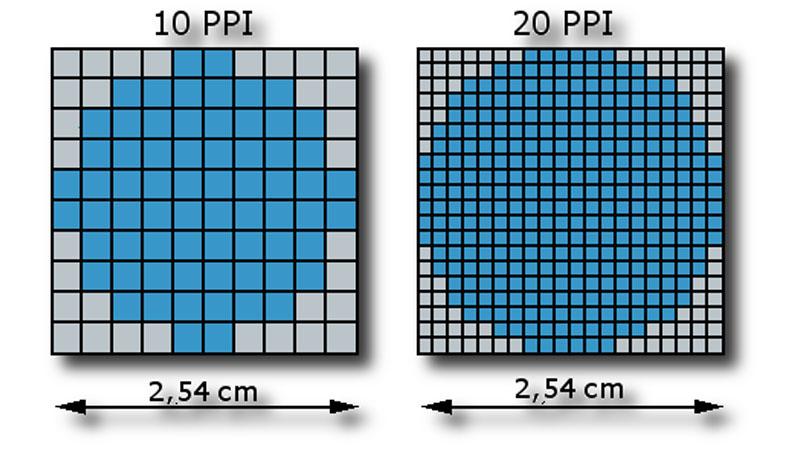 плотность пикселей что это, 4К И 8К