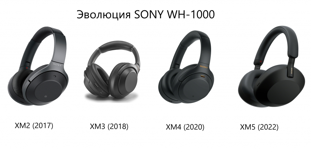 Наушники с шумоподавлением Sony сравнение моделей